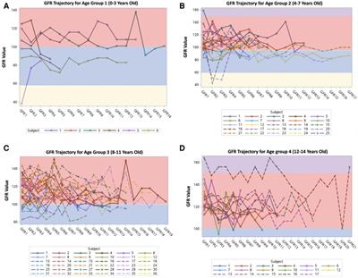 Renal outcomes in pediatric patients with sickle cell disease: a single center experience in Saudi Arabia